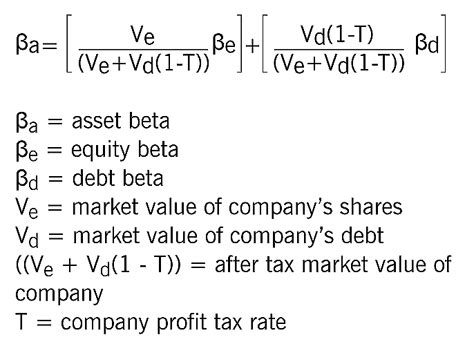 beta asset formula